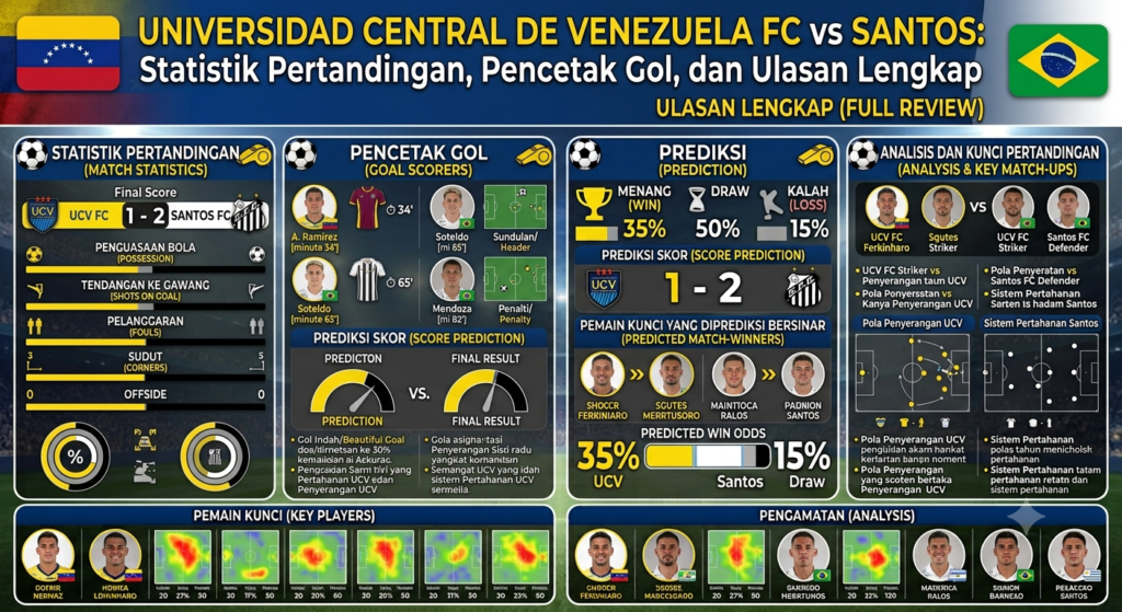Universidad Central de Venezuela FC vs Santos: Statistik Pertandingan, Pencetak Gol, dan Ulasan Lengkap