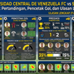 Universidad Central de Venezuela FC vs Santos: Statistik Pertandingan, Pencetak Gol, dan Ulasan Lengkap