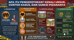 Apa Itu Pengeroyokan? Kenali Unsur, Contoh Kasus, dan Sanksi Pidananya