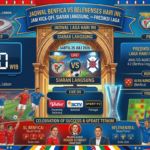 Jadwal Benfica vs Belenenses Hari Ini: Jam Kick-off, Siaran Langsung, dan Prediksi Laga