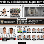 Beşiktaş: Sejarah Klub Raksasa Turki, Prestasi, dan Daftar Pemain Terbaru