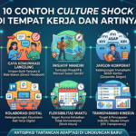 Mengapa Culture Shock di Tempat Kerja Bisa Terjadi?