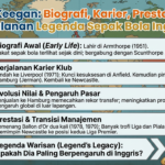 Kevin Keegan: Biografi, Karier, Prestasi, dan Perjalanan Legenda Sepak Bola Inggris