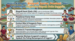 Kevin Keegan: Biografi, Karier, Prestasi, dan Perjalanan Legenda Sepak Bola Inggris