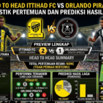 Head to Head Ittihad FC vs Orlando Pirates: Statistik Pertemuan dan Prediksi Hasil Laga