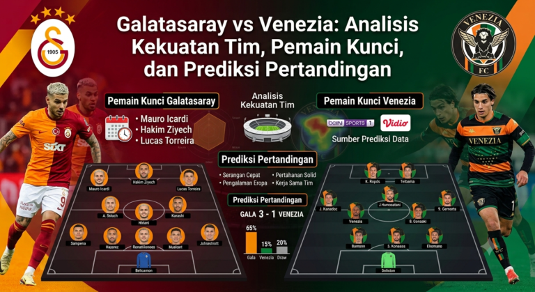 Galatasaray vs Venezia: Analisis Kekuatan Tim, Pemain Kunci, dan Prediksi Pertandingan