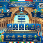 Federasi Sepak Bola Italia (FIGC): Sejarah, Struktur Organisasi, dan Perannya dalam Kesuksesan Timnas Italia