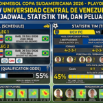 Preview Universidad Central de Venezuela FC vs Santos: Jadwal, Statistik Tim, dan Peluang Lolos