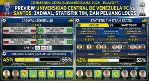 Preview Universidad Central de Venezuela FC vs Santos: Jadwal, Statistik Tim, dan Peluang Lolos