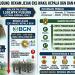 Profil Lodewyk Pusung: Rekam Jejak Eks Wakil Kepala BGN dan Karier Militernya