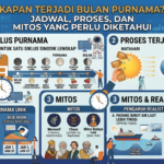 Kapan Terjadi Bulan Purnama? Jadwal, Proses, dan Mitos yang Perlu Diketahui