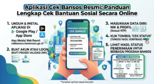 Aplikasi Cek Bansos Resmi: Panduan Lengkap Cek Bantuan Sosial Secara Online