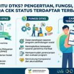 Apa Itu DTKS? Pengertian, Fungsi, dan Cara Cek Status Terdaftar Terbaru