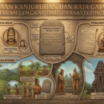 Kerajaan Kanjuruhan dan Raja Gajayana: Sejarah Lengkap dari Prasasti Dinoyo