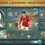Siapa Lisandro Martínez? Biodata, Perjalanan Karier, Rekor, dan Fakta Menarik Bek Manchester United