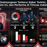 Ragnar Oratmangoen Terbaru: Kabar Terkini, Statistik Musim Ini, dan Performa di Timnas Indonesia