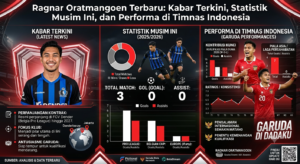 Ragnar Oratmangoen Terbaru: Kabar Terkini, Statistik Musim Ini, dan Performa di Timnas Indonesia