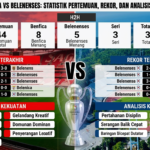 Head to Head Benfica vs Belenenses: Statistik Pertemuan, Rekor, dan Analisis Kekuatan Kedua Tim
