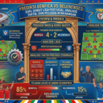 Prediksi Benfica vs Belenenses: Duel Sengit Liga Portugal, Analisis Taktik, dan Peluang Kemenangan