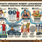 10 Fakta Menarik Robert Lewandowski yang Jarang Diketahui Penggemar Sepak Bola