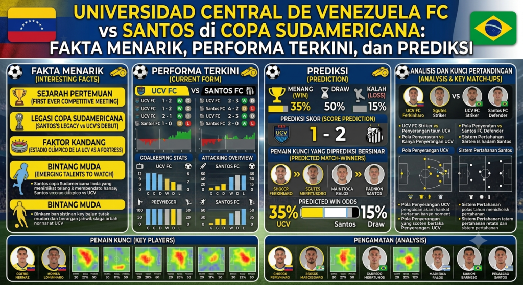 Universidad Central de Venezuela FC vs Santos di Copa Sudamericana: Fakta Menarik, Performa Terkini, dan Prediksi