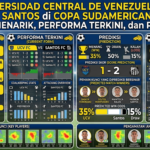 Universidad Central de Venezuela FC vs Santos di Copa Sudamericana: Fakta Menarik, Performa Terkini, dan Prediksi