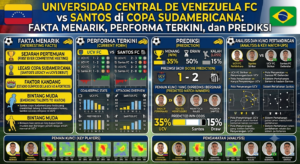 Universidad Central de Venezuela FC vs Santos di Copa Sudamericana: Fakta Menarik, Performa Terkini, dan Prediksi