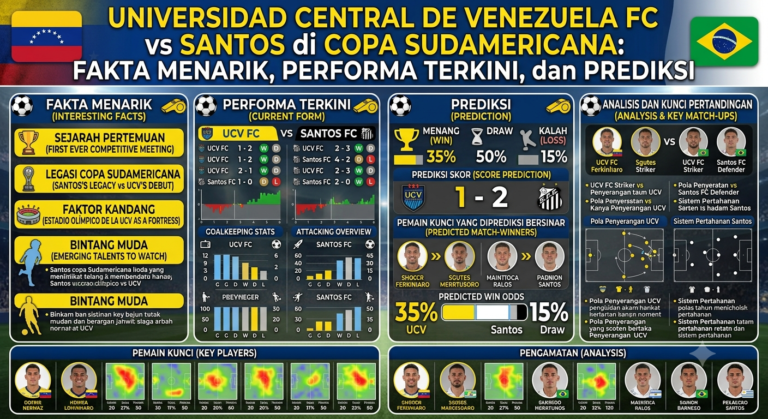 Universidad Central de Venezuela FC vs Santos di Copa Sudamericana: Fakta Menarik, Performa Terkini, dan Prediksi