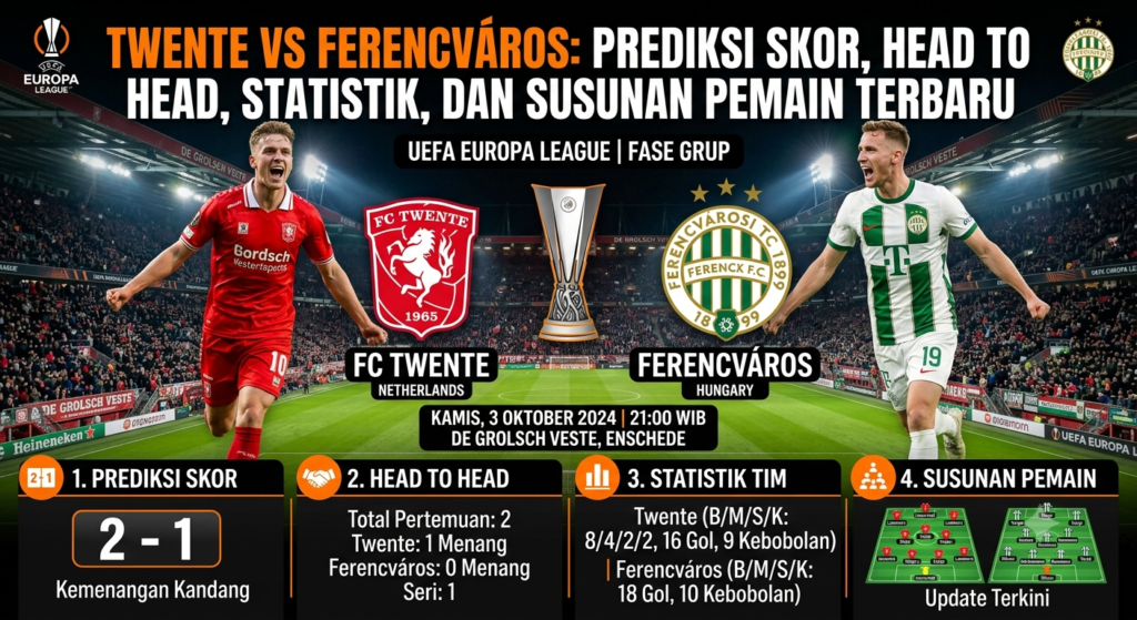 Twente vs Ferencváros: Prediksi Skor, Head to Head, Statistik, dan Susunan Pemain Terbaru