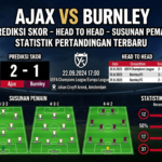 Ajax vs Burnley: Prediksi Skor, H