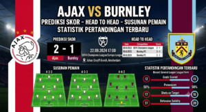 Ajax vs Burnley: Prediksi Skor, H