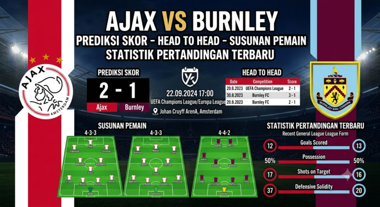 Ajax vs Burnley: Prediksi Skor, H