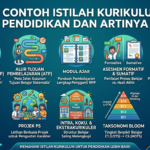 Mengapa Memahami Istilah Kurikulum Pendidikan Itu Penting?
