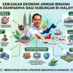 Kebijakan Ekonomi Anwar Ibrahim dan Dampaknya bagi Hubungan RI-Malaysia