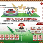 Profil Timnas Indonesia: Sejarah, Prestasi, dan Daftar Pemain Terbaru