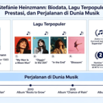 Profil Stefanie Heinzmann