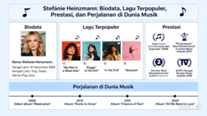 Profil Stefanie Heinzmann
