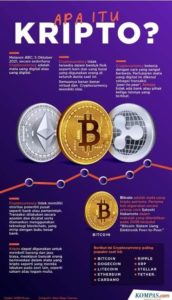 10 contoh istilah kripto (cryptocurrency) dan artinya