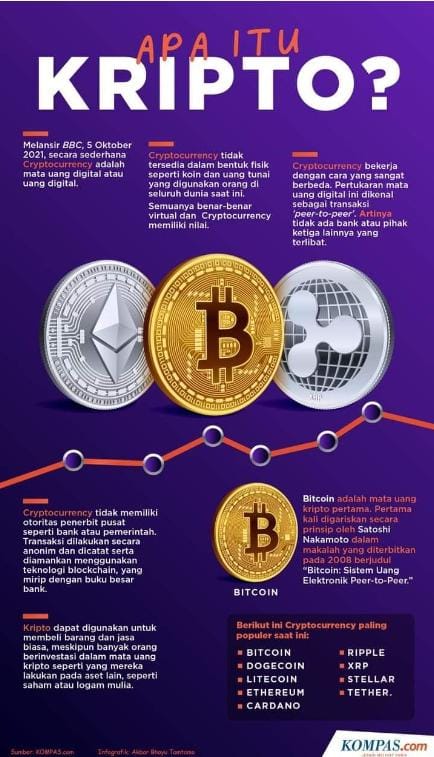 10 contoh istilah kripto (cryptocurrency) dan artinya