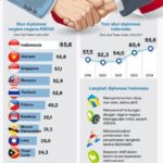 10 contoh istilah diplomasi negara dan artinya