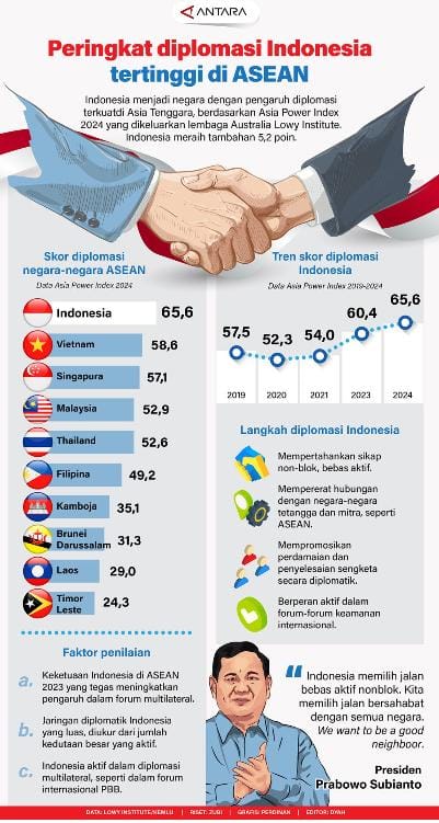 10 contoh istilah diplomasi negara dan artinya