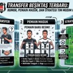 Transfer Beşiktaş Terbaru: Rumor, Pemain Masuk, dan Strategi Tim Musim Ini buatkan saya gambar dengan judul tersebut