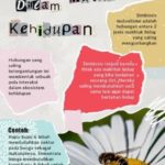 10 contoh simbiosis mutualisme dan artinya dalam ekosistem