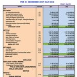 10 contoh istilah keuangan dan artinya untuk pemula