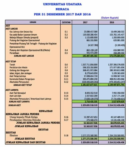 10 contoh istilah keuangan dan artinya untuk pemula