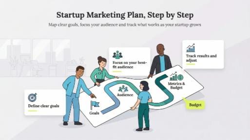10 contoh metrik bisnis startup dan artinya (ROI,CAC,LTV,dll)