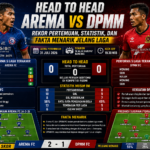 Head to Head Arema vs DPMM: Rekor Pertemuan, Statistik, dan Fakta Menarik Jelang Laga