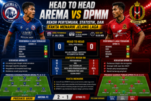 Head to Head Arema vs DPMM: Rekor Pertemuan, Statistik, dan Fakta Menarik Jelang Laga
