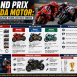 Grand Prix Sepeda Motor: Sejarah, Kelas Balapan, Aturan, dan Fakta Menarik
