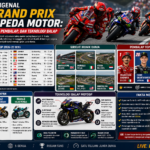 Mengenal Grand Prix Sepeda Motor: Jadwal, Sirkuit, Pembalap, dan Teknologi Balap